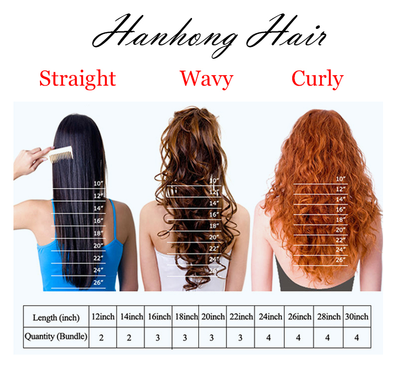高品質ブロンドの人間の毛髪の完全なレースのかつら、 安い27#/30#ミックスカラー白の女性のための完全なレースのかつら人間の髪の毛 問屋・仕入れ・卸・卸売り