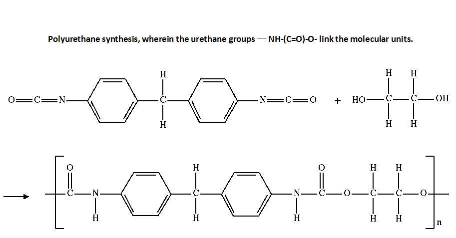 Полиуретан презентация по химии