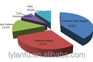 caf298％分高純度酸グレード蛍石の粉問屋・仕入れ・卸・卸売り