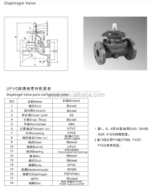 upvc flange diaphragm valve