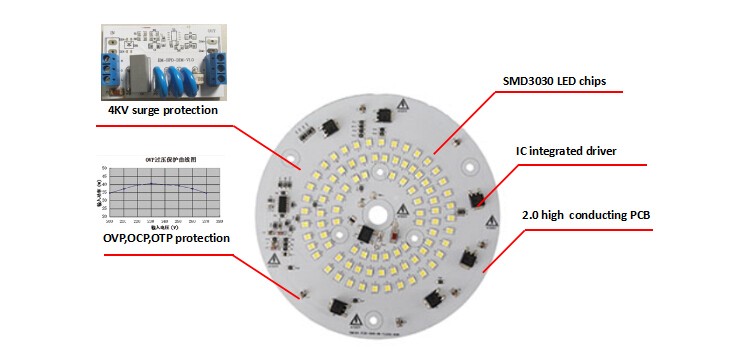 50ワットに70ワット無人ledモジュールbridgelux SMD3030仕入れ・メーカー・工場