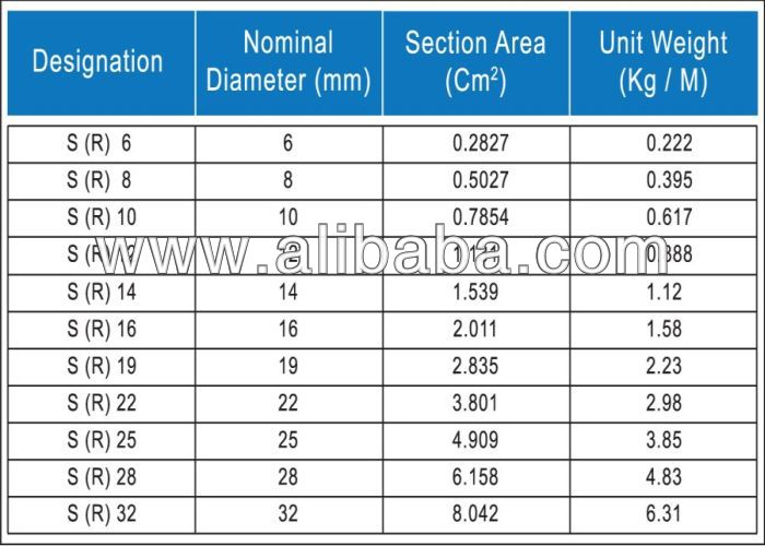 besi beton sni iso sertifikat buy harga besi beton product on alibaba besi beton sni iso sertifikat buy harga besi beton product on alibaba