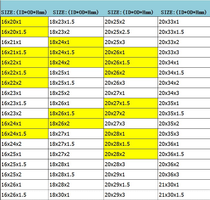 Exhaust Down Pipe Gasket Gaskets 4 Pieces Set Made Of Copper Buy