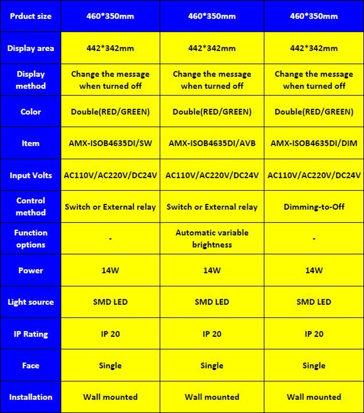 led room information signs