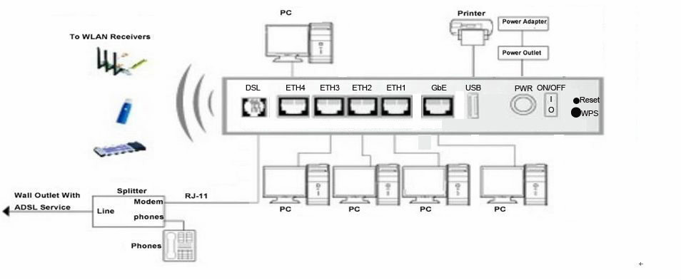 kasdaデュアルwanvdsl300mbpsワイヤレスusbモデムgeポートlanqos4fe内部アンテナ、 wps仕入れ・メーカー・工場