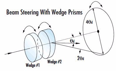 wedge window.jpg