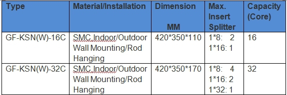 Fiber Optic Distribution Box(SMC material Insert type)