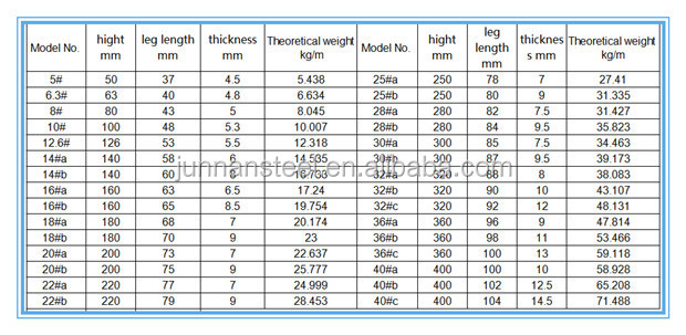 GB weight list.jpg