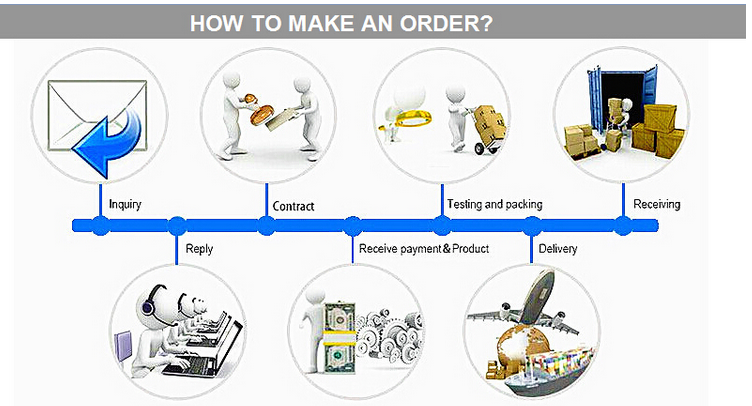 how to make an order.png