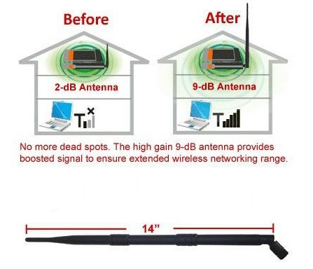 Yetnorson2.4gwifiゴム製アヒルのアンテナtncコネクタ付き5dbiアンテナ無線lan仕入れ・メーカー・工場