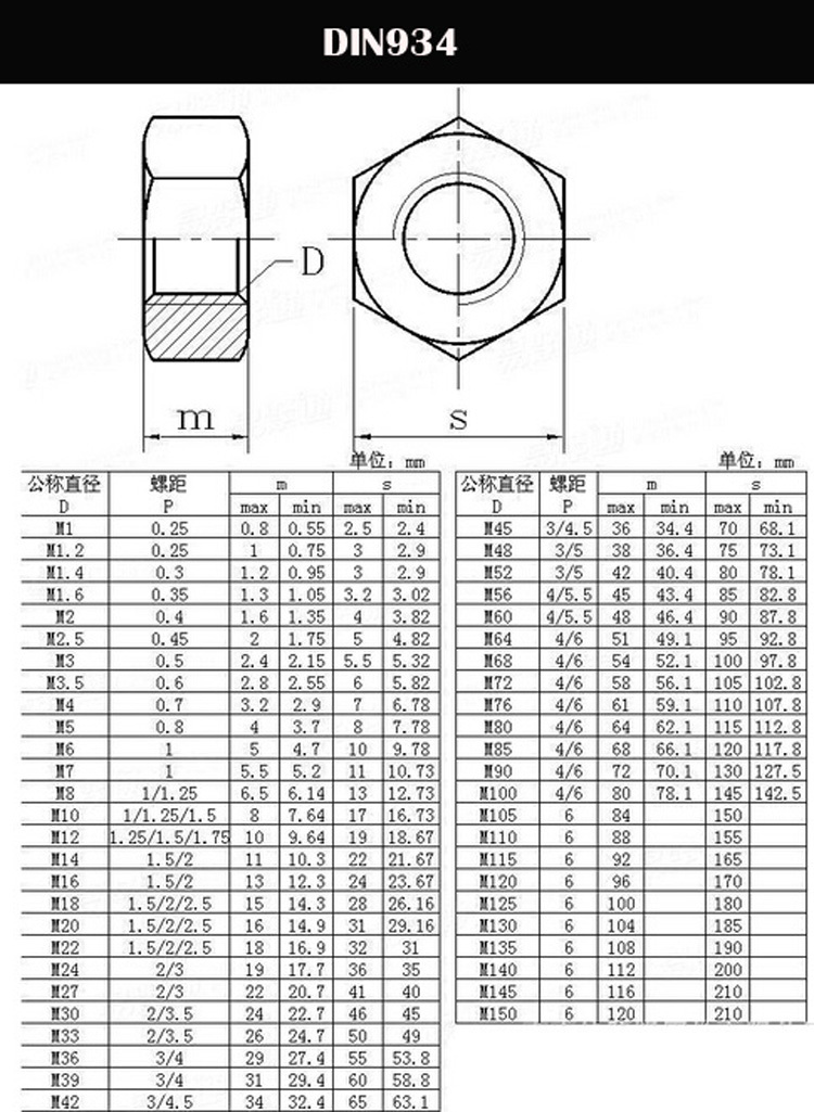 Carbon Steel 10b21/45 Grade 8 Din934 Hex Nut M25 Buy Grade 8 Hex Nut