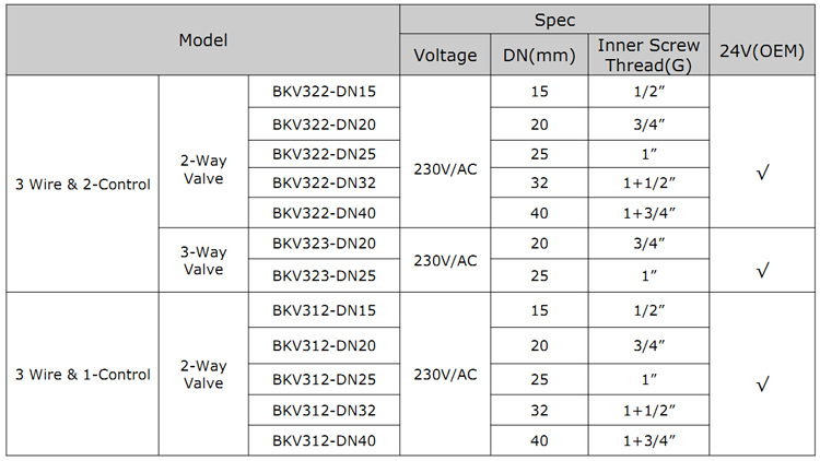 上海beokコントロール230v/24v真鍮電動ボールバルブヘッド仕入れ・メーカー・工場