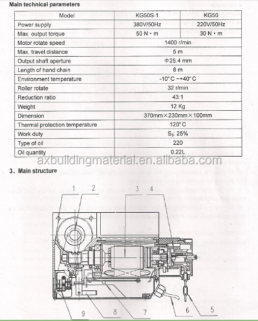 industrial door motor.jpg