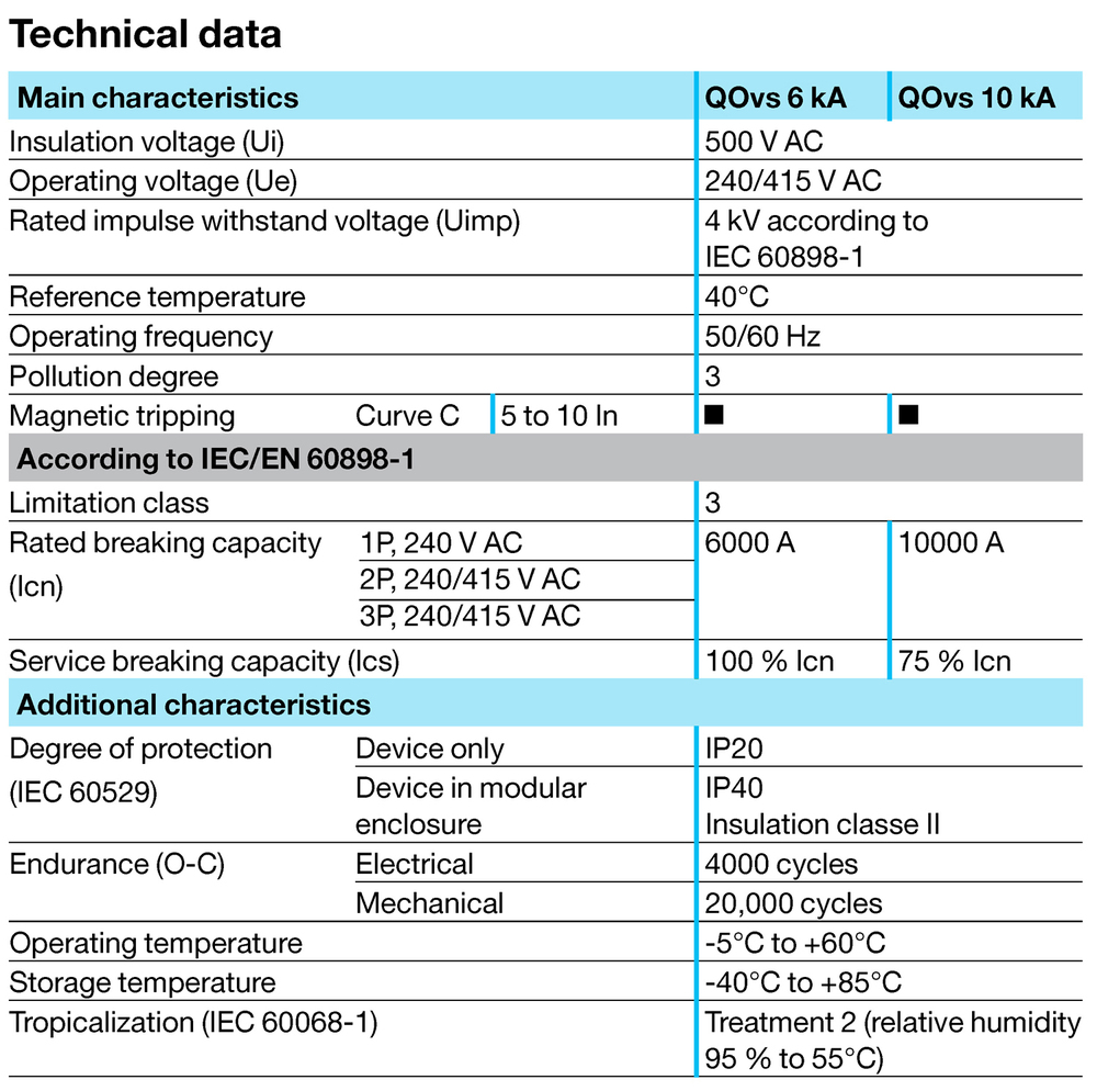 Qovs Mini Circuit Breakers Square D Plug On Type Mcbs - Buy Qovs,Plug