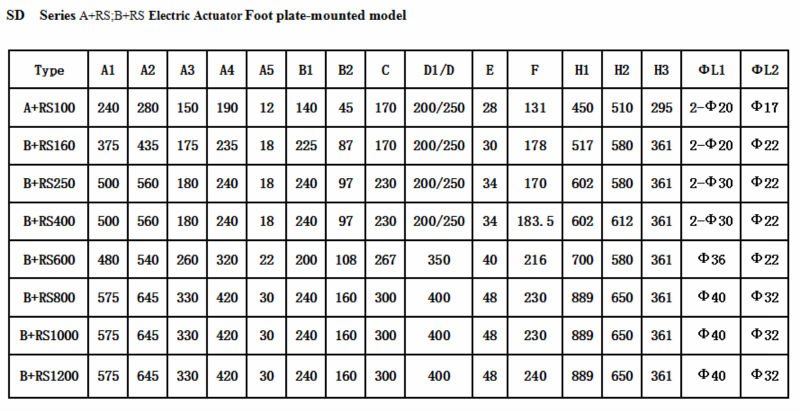 6000 Nm Bernard Technology Actuators Jd-b+rs600 Lk-b+rs600 - Buy Jd-b