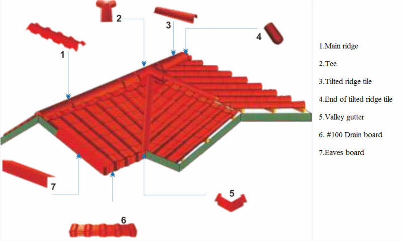 2014年熱い販売の赤い屋根のためのケララ州で帯状疱疹rofingヴィラ問屋・仕入れ・卸・卸売り