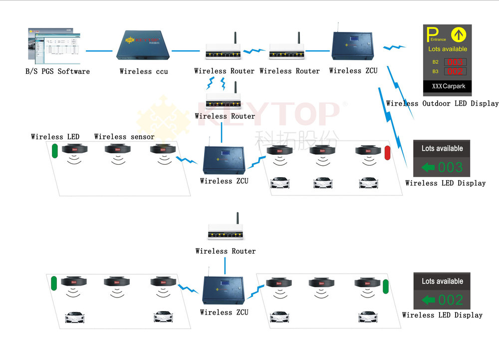 Indoor wireless system structure.jpg