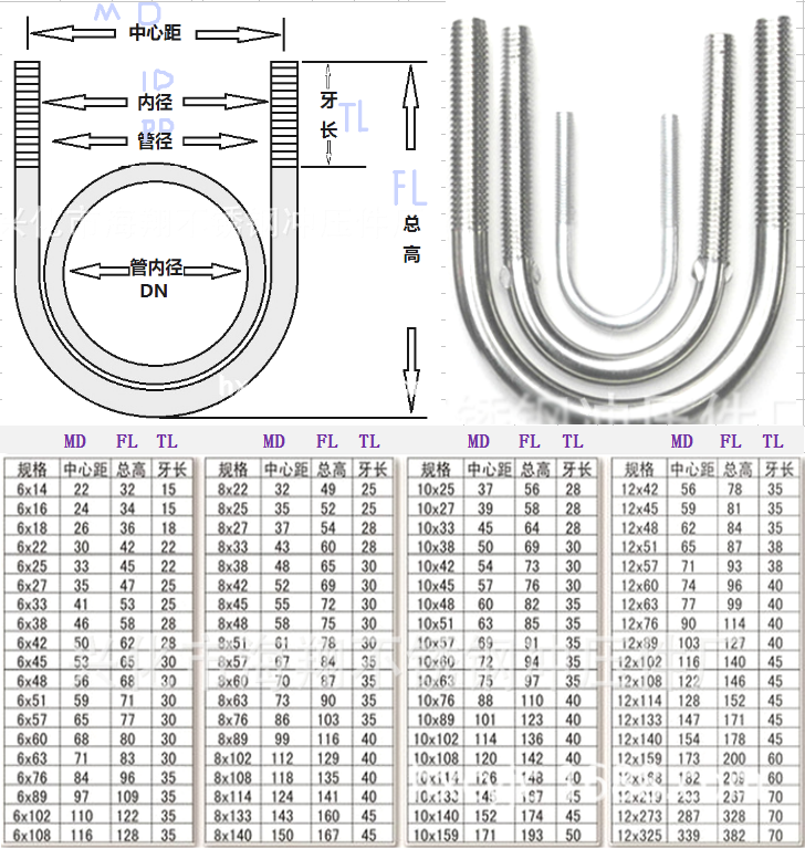 Stainless Steel U Bolt Special Type U Bolt Square U Bolt Buy 