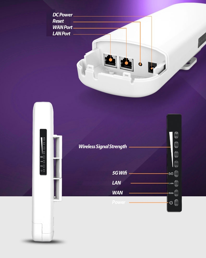 卸売インドア2014年5ghzのcpeまたは5gcpewifiアクセスポイント仕入れ・メーカー・工場