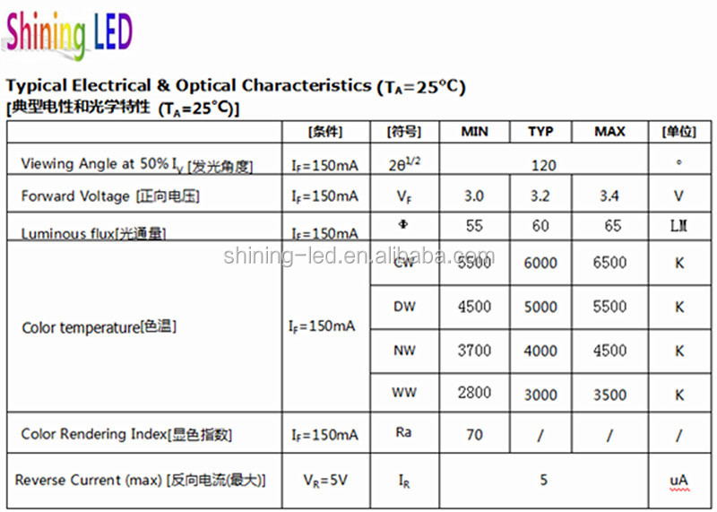 Smd Components Size Chart Pdf