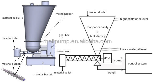 Automatic Loss In Weight System Controller Buy Loss In Weight