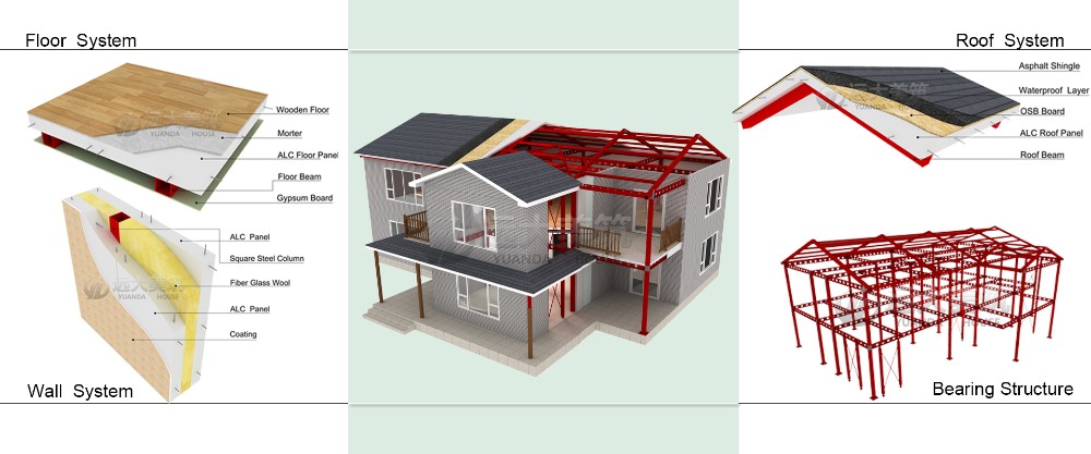 Modern Prefabricated House luxury villa design.jpg
