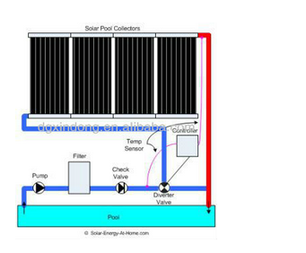 pool solar heating kit
