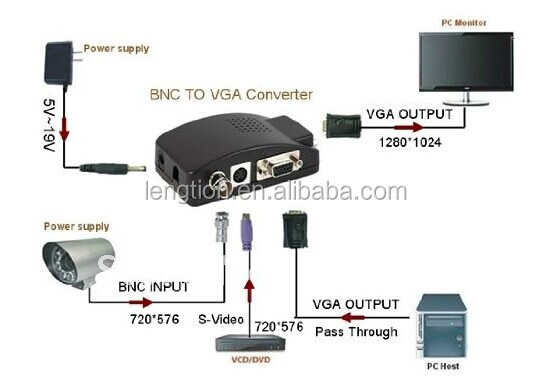 用のvgaアダプタにbnccctvdvrbncvgaモニタへの出力問屋・仕入れ・卸・卸売り