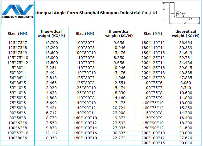 ms-galvanized-steel-angle-iron-l-type-steel-angle-size-125-125-8-in