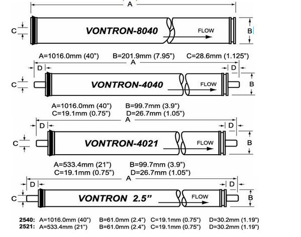 VONTRON RO reverse osmosis membrane ULP31-4040 ULP21-4040 VONTRON RO reverse osmosis membrane ULP31-4040 ULP21-4040 Vontron.jpg