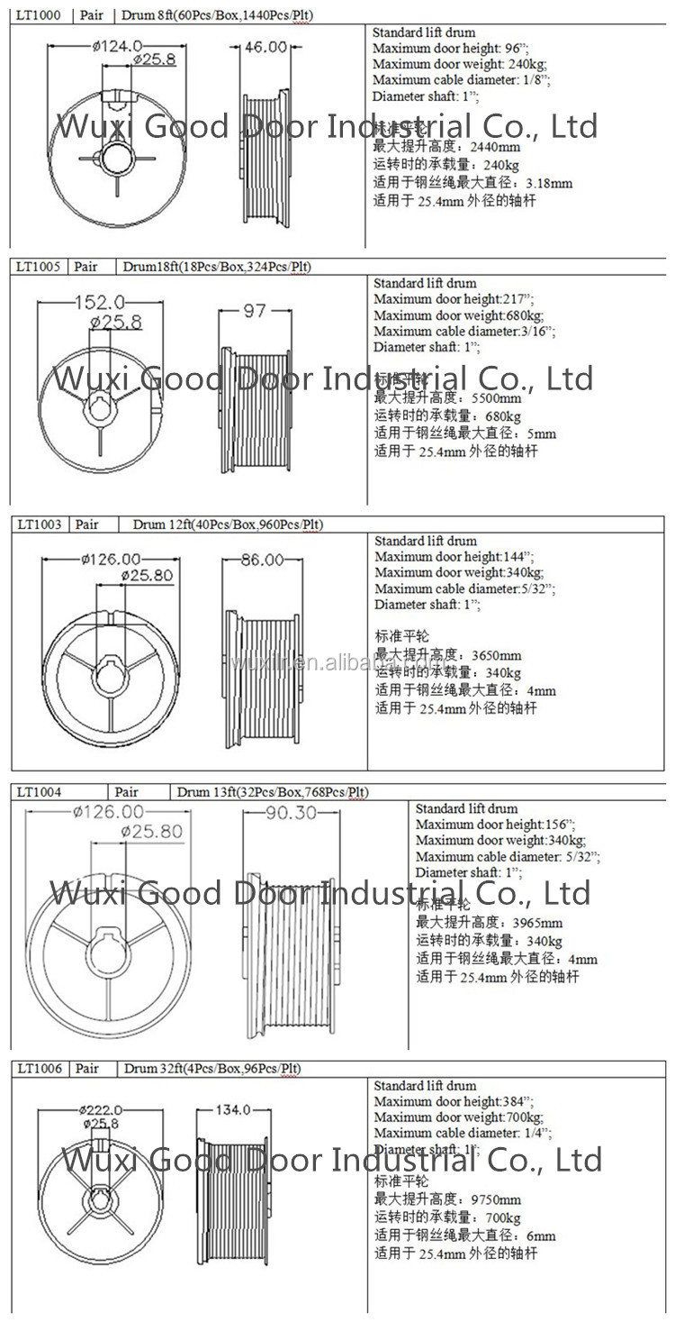 Sectional Garage Door 832" Cable Drum For Vertical Lifting Overhead