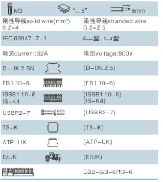 Uk-2.5bセラミック高温セラミック端子台仕入れ・メーカー・工場