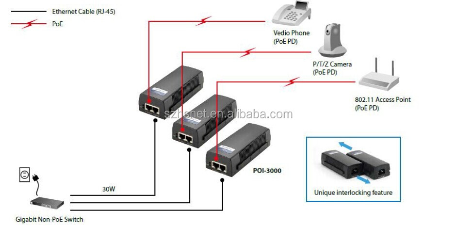 802.3afに準拠して、 インジェクタによる10/100mbps48vpoeパッシブ問屋・仕入れ・卸・卸売り