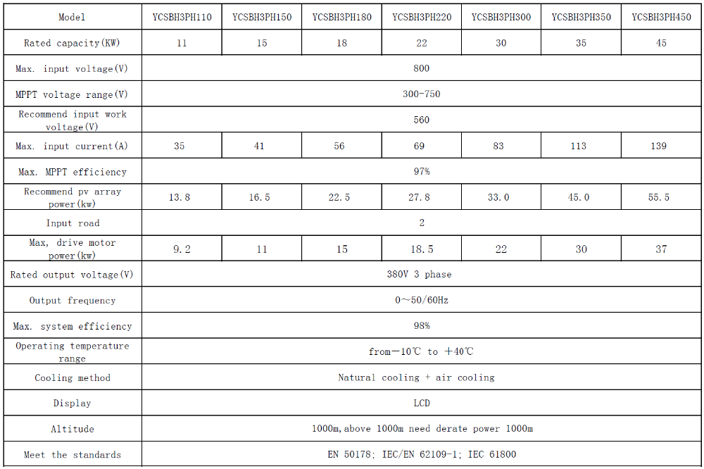 SOLAR INVERTER THREE PHASE2