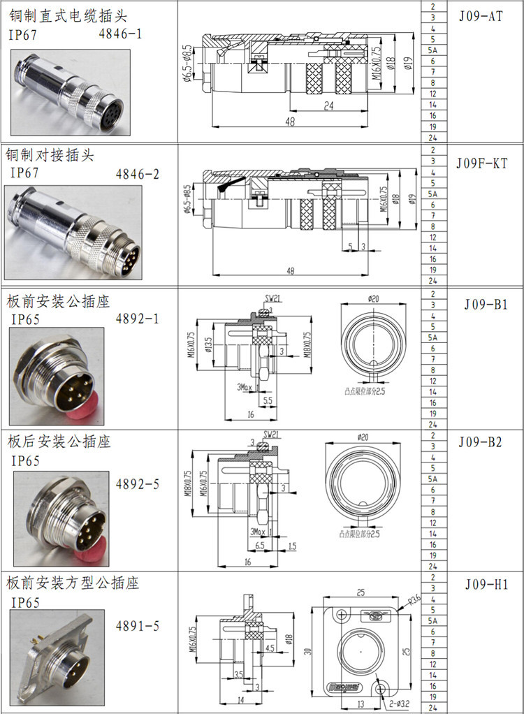 Cシリーズコピー09123455a67812141619dxy-jm1624ピン丸型コネクタシリーズ仕入れ・メーカー・工場