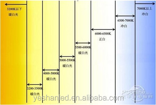 エピスターチップ9-12v10w温白色ledハイパワーled仕入れ・メーカー・工場