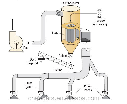 Rotary airlock valve for rice mill