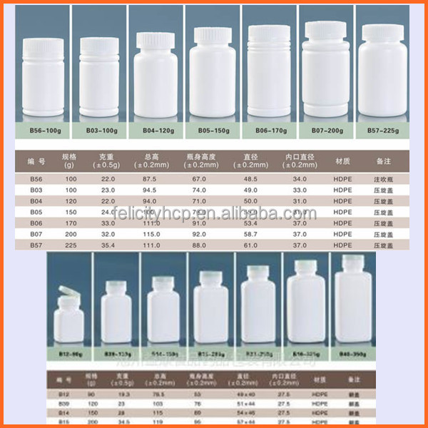 gmp認証取得の高蛋白質の初乳ミルク1000mgをソフトカプセル問屋・仕入れ・卸・卸売り