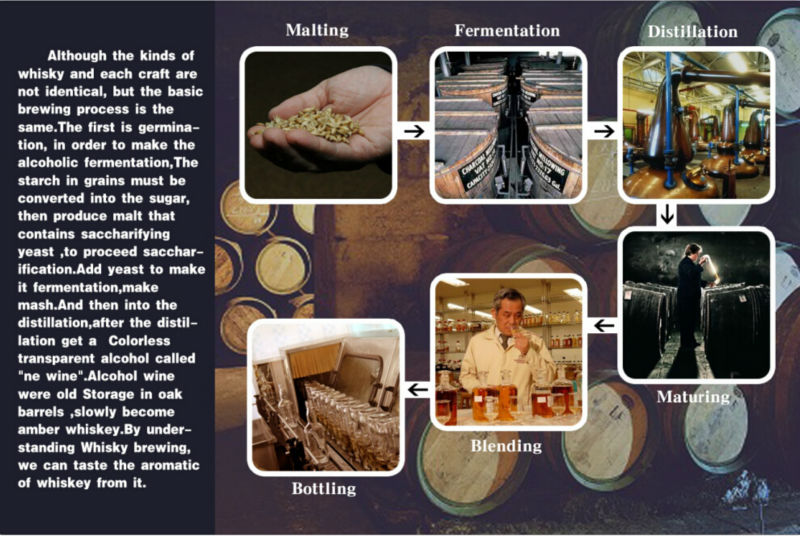 Goalong made in China special price cheap whisky brands,munro's premium scotch whisky