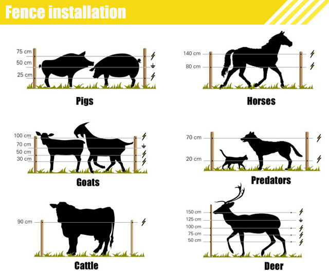 農場の家畜ip55防水太陽光発電電気柵エナジャイザー仕入れ・メーカー・工場