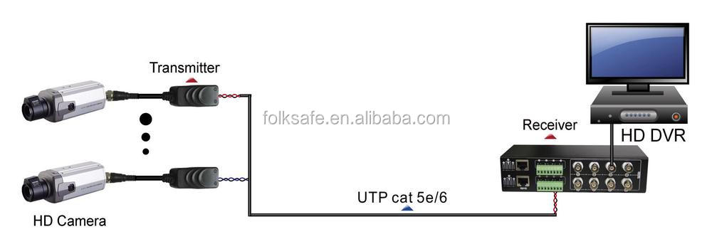 8- チャネルhd-cvi/ＴＶi/ahdパッシブビデオバラン、 メス型bncコネクタ、 folksafefs-hdp4604仕入れ・メーカー・工場