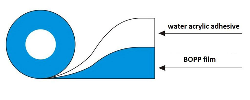 BOPP-structure.jpg