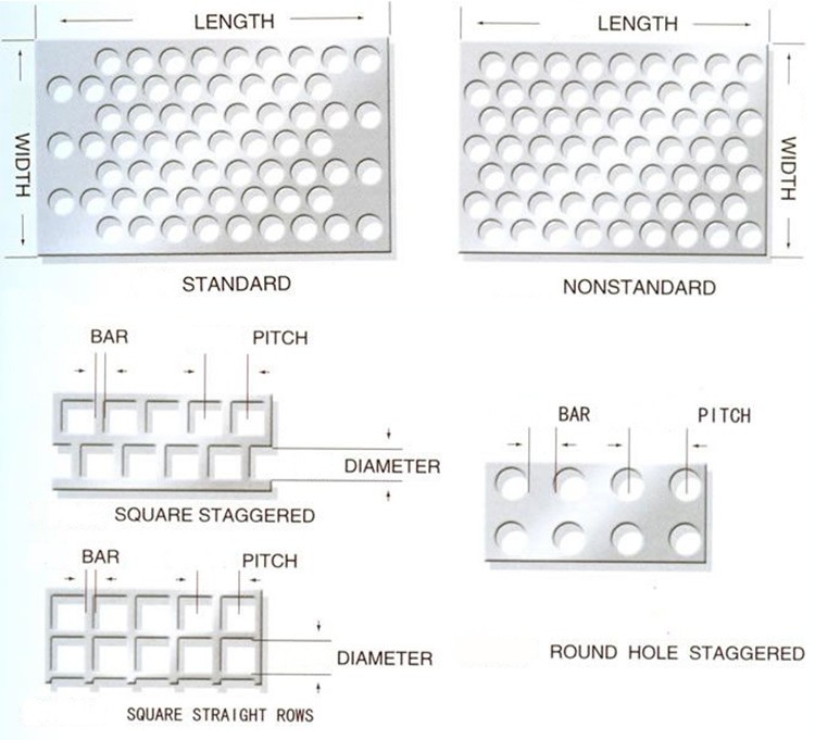 Perforated Sheet Metal Supplier Malaysia Buy Perforated Sheet Metal