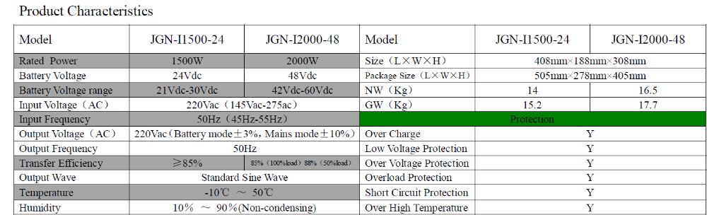 pure wave inverter parameter.png