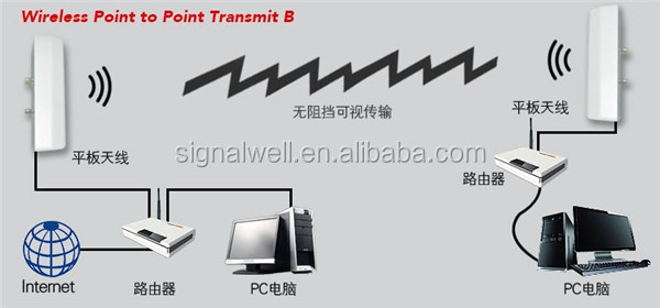 ゴム製のアヒルsignalwell高利得無指向性無線9001800屋外gsmのアンテナでシリアルコネクタsma仕入れ・メーカー・工場