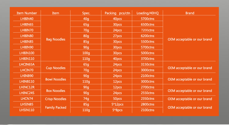 Longlife quick cooking instant noodle
