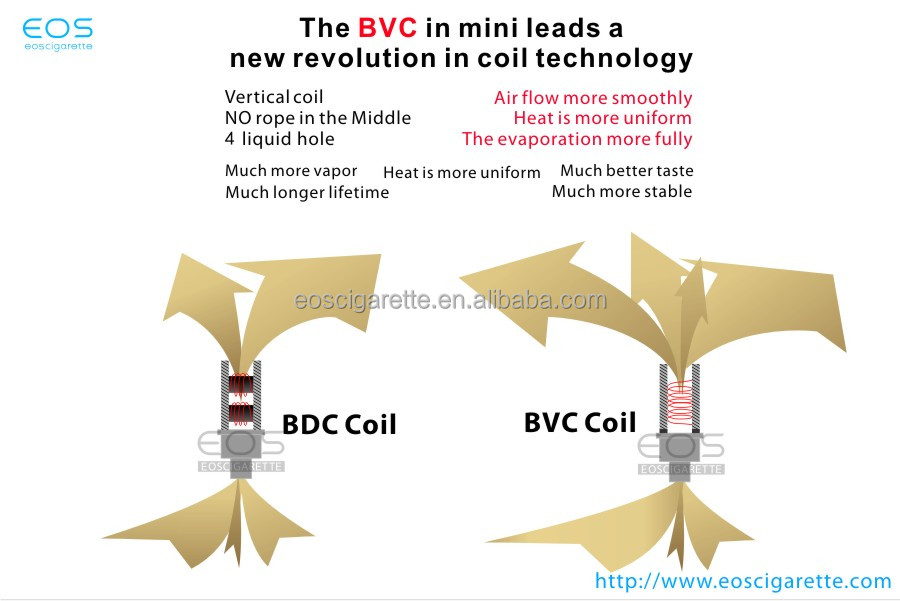 How Can You Tell If You Burnt Out a Coil r/Vaping