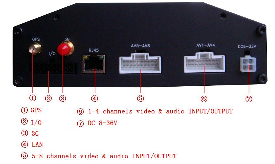チャンネルデジタルビデオレコーダー83ggpsとwifi問屋・仕入れ・卸・卸売り