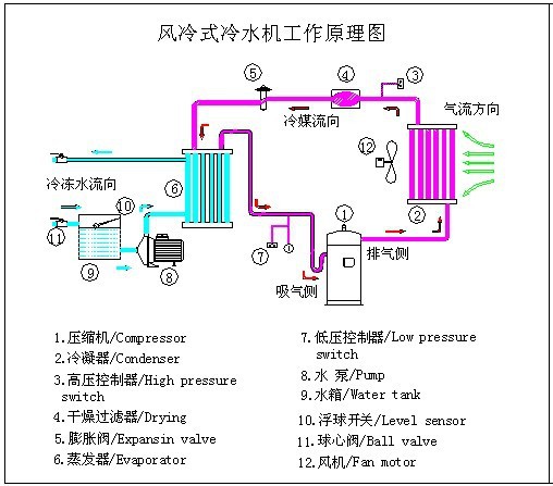 を用いた亜鉛めっきxca-05s販売のための産業用空気冷却装置問屋・仕入れ・卸・卸売り