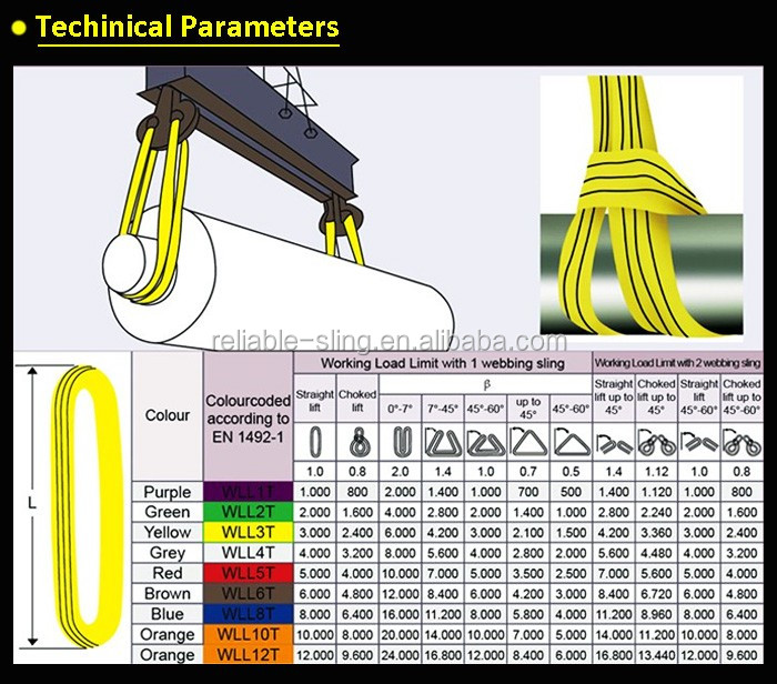 Safety Factor 3 Ton Nylon Round Lifting Belt Sling Color Code Buy Round Sling,Lifting Belt